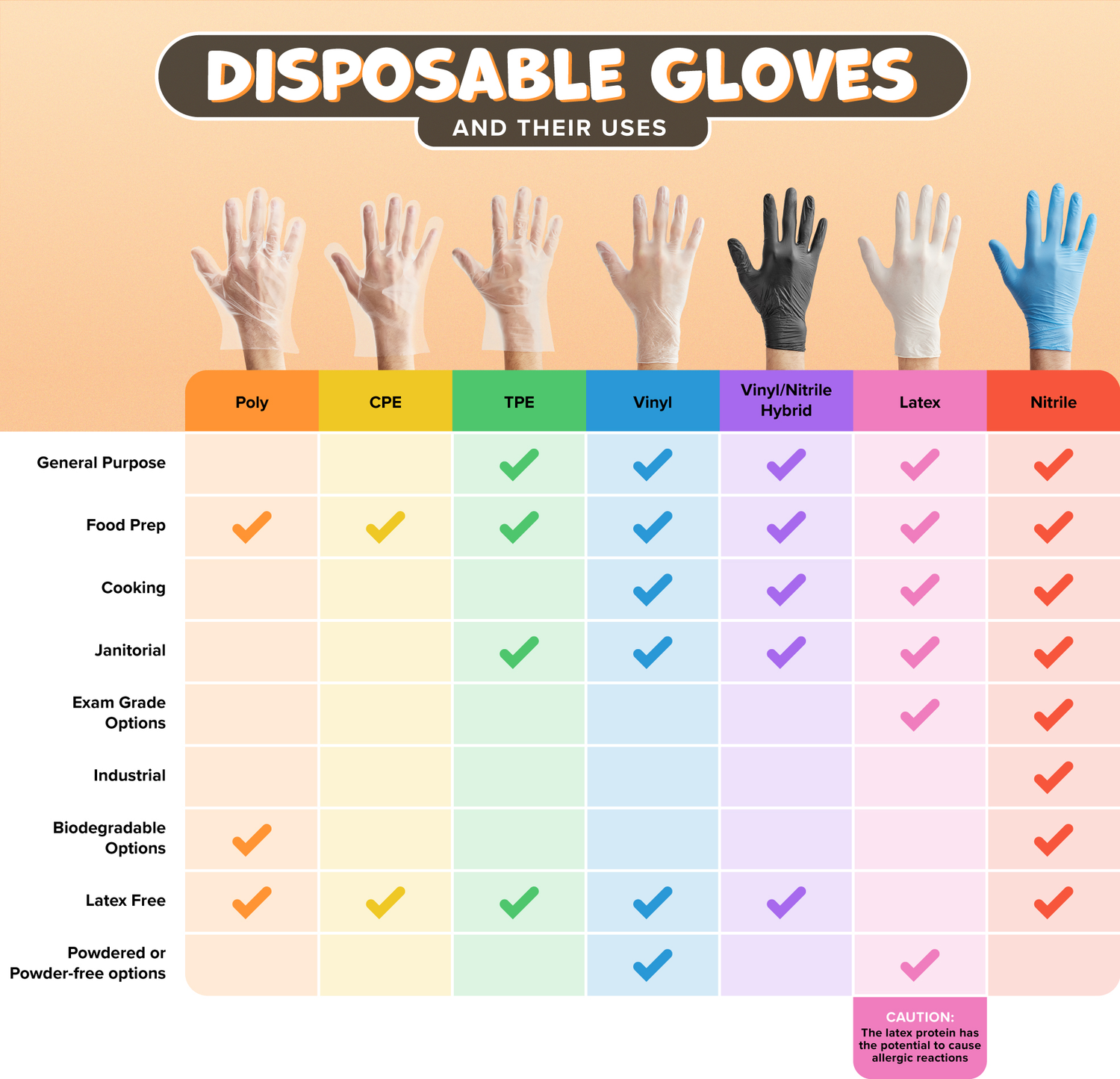 Food Grade gloves